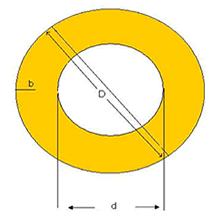 corona circular