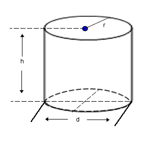 cilindro circular recto