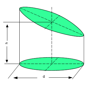 cilindro corte inclinado
