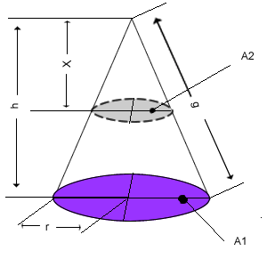 cono circular recto