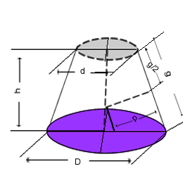 cono truncado