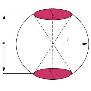 esfera perforaciones conicas