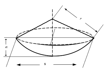 sector esferico