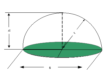 segmento esferico